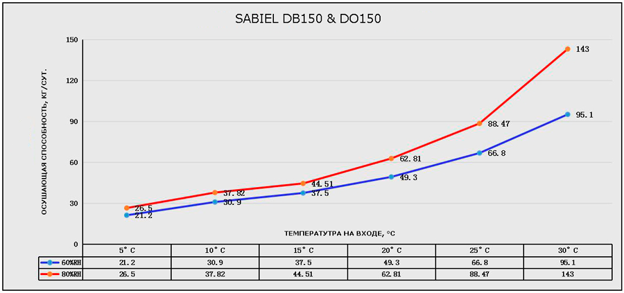 DB150-&-DO-150-curve.png